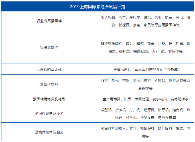 上海国际紧博会，6月11-13日，上海紧固件，中国·上海国际紧固件工业博览会