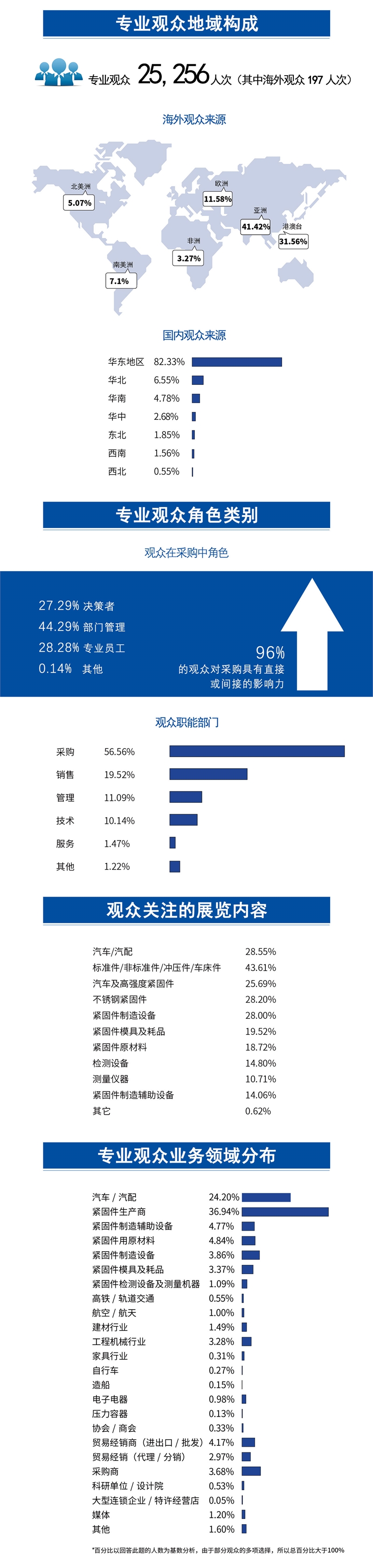 上海紧固件展，上海国际紧固件展，上海紧博会