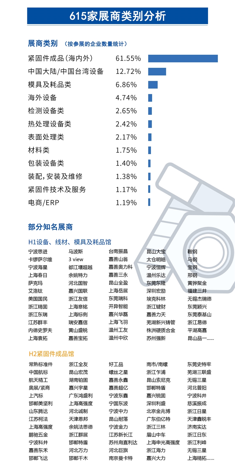 上海紧固件展，上海国际紧固件展，上海紧博会