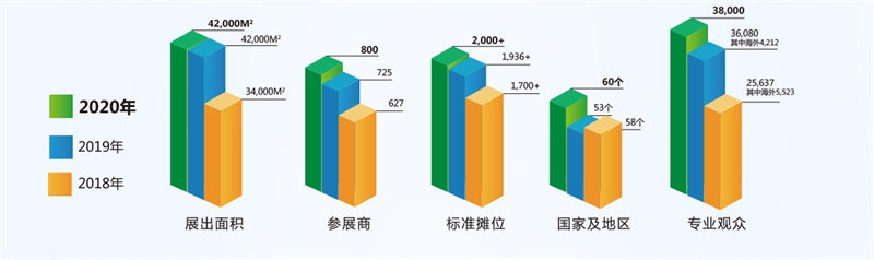 紧固件展，上海国际紧固件展，上海紧固件展，上海紧固件专业展