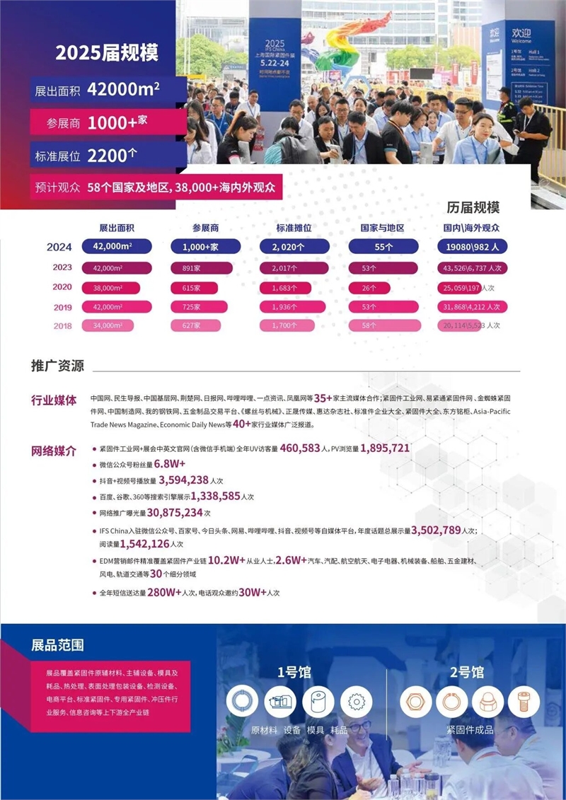 从汽车制造业看国内高强度紧固件市场，原来发展空间还有这么大！
